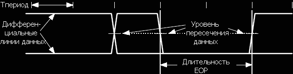 Временная диаграмма сигнала EOP
